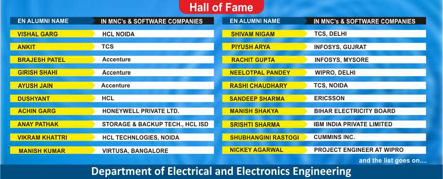 Top Engineering college of Delhi NCR